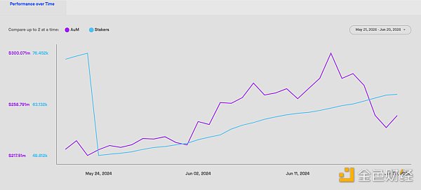 TON生态全景图:挖掘链上明星项目与未来机遇插图7 TON生态全景图:挖掘链上明星项目与未来机遇