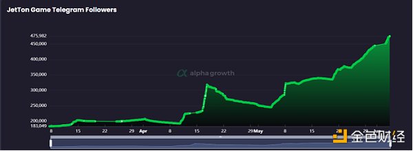 TON生态全景图:挖掘链上明星项目与未来机遇插图15 TON生态全景图:挖掘链上明星项目与未来机遇