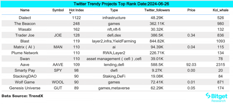 Bitget研究院：ETH ETF有望最早7月获批，Blast发币空投缩略图