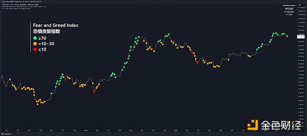 详解恐惧贪婪指数——市场情绪到底有何指引作用?插图 详解恐惧贪婪指数——市场情绪到底有何指引作用?