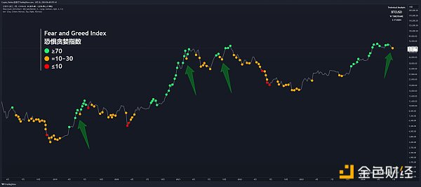 详解恐惧贪婪指数——市场情绪到底有何指引作用?插图1 详解恐惧贪婪指数——市场情绪到底有何指引作用?