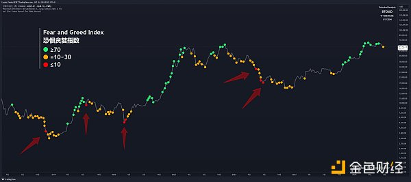 详解恐惧贪婪指数——市场情绪到底有何指引作用?插图2 详解恐惧贪婪指数——市场情绪到底有何指引作用?
