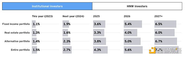 Ondo Finance研报:与贝莱德合作 连接传统金融与Web3的RWA协议插图2 Ondo Finance研报:与贝莱德合作 连接传统金融与Web3的RWA协议