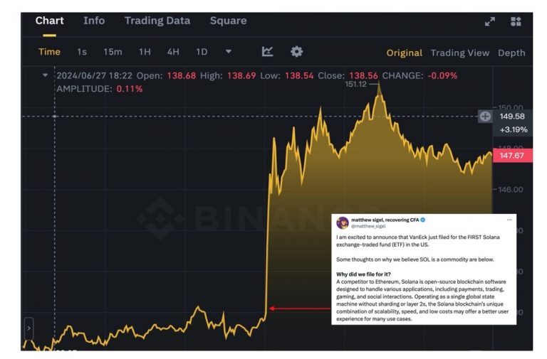 VanEck 提交 SOL ETF 申请，获批可能性如何缩略图