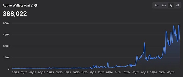 Telegram:Crypto通往世界的桥梁插图3 Telegram:Crypto通往世界的桥梁
