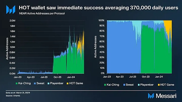 Telegram:Crypto通往世界的桥梁插图6 Telegram:Crypto通往世界的桥梁