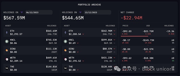 Vitalik Buterin和以太坊联合创始人资产分析:他们到底拥有多少财富?插图2 Vitalik Buterin和以太坊联合创始人资产分析:他们到底拥有多少财富?