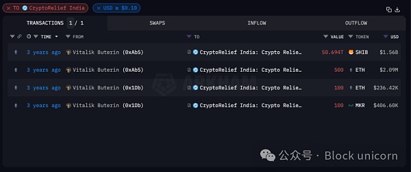 Vitalik Buterin和以太坊联合创始人资产分析:他们到底拥有多少财富?插图9 Vitalik Buterin和以太坊联合创始人资产分析:他们到底拥有多少财富?