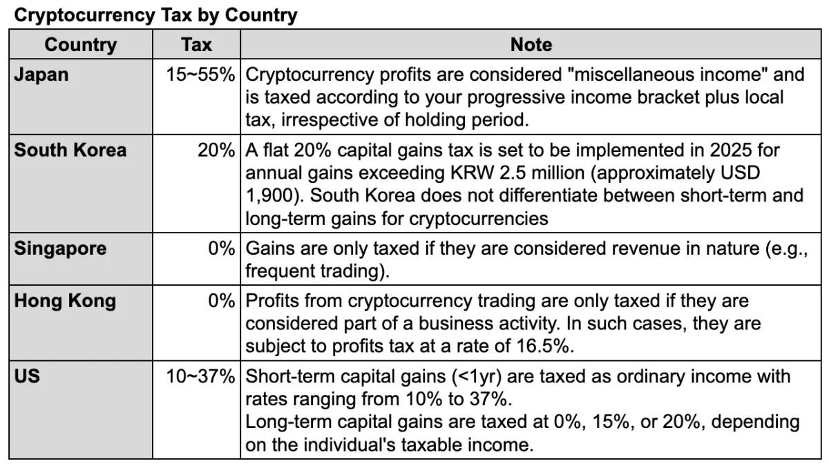 日本加密市场现状:监管过早介入,竞争力不如香港新加坡?插图5 日本加密市场现状:监管过早介入,竞争力不如香港新加坡?