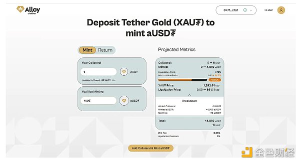 7253199 Tether 的稳定币新尝试 aUSD₮:黄金支持的数字资产