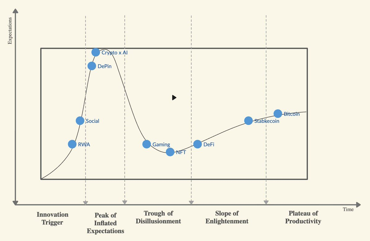以太坊ETF推出后,RWA赛道会迎来爆发吗?插图4 以太坊ETF推出后,RWA赛道会迎来爆发吗?