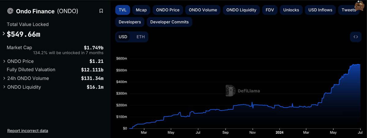 以太坊ETF推出后,RWA赛道会迎来爆发吗?插图11 以太坊ETF推出后,RWA赛道会迎来爆发吗?