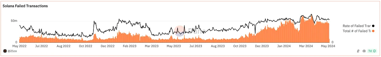 并行执行时代来临,详解Monad上的MEV格局插图10 并行执行时代来临,详解Monad上的MEV格局