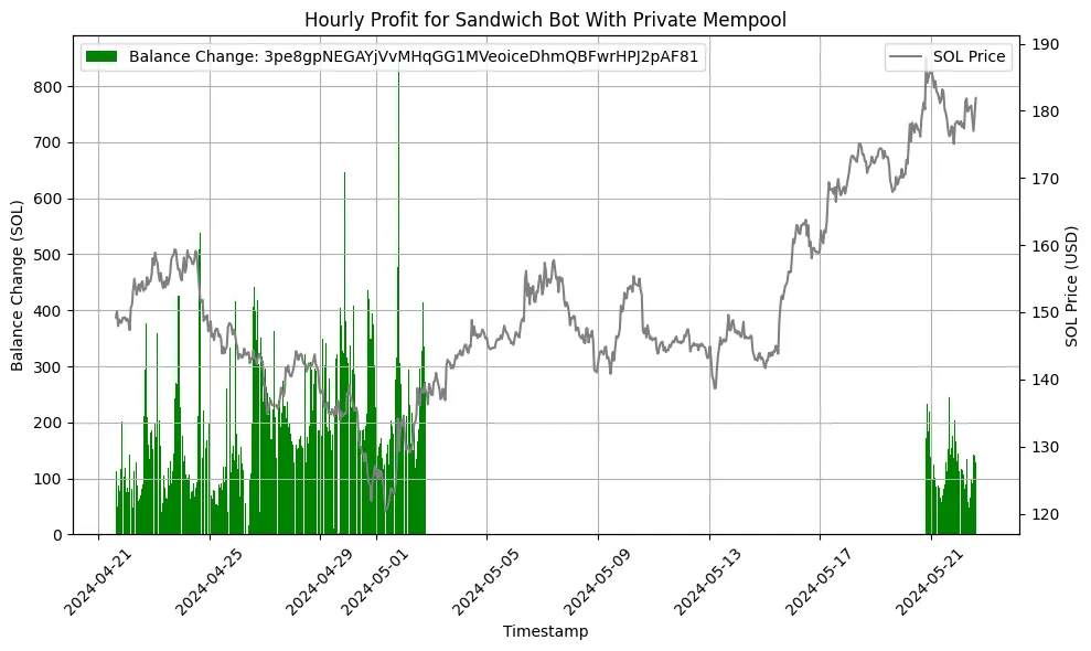 并行执行时代来临,详解Monad上的MEV格局插图11 并行执行时代来临,详解Monad上的MEV格局