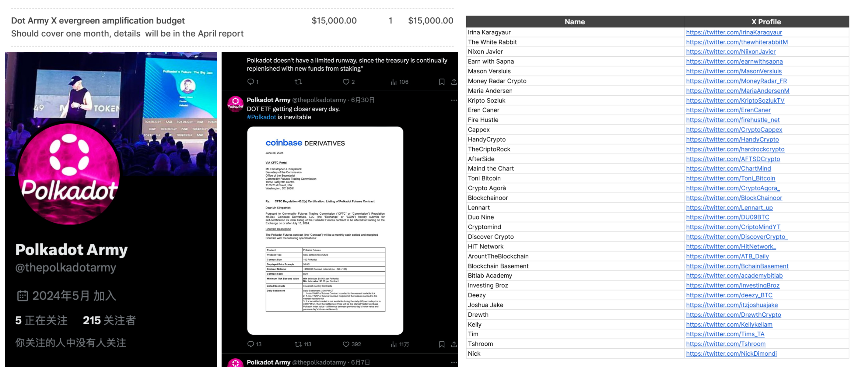 高达4000万美元,波卡的推广支出都花在了哪里?插图6 高达4000万美元,波卡的推广支出都花在了哪里?