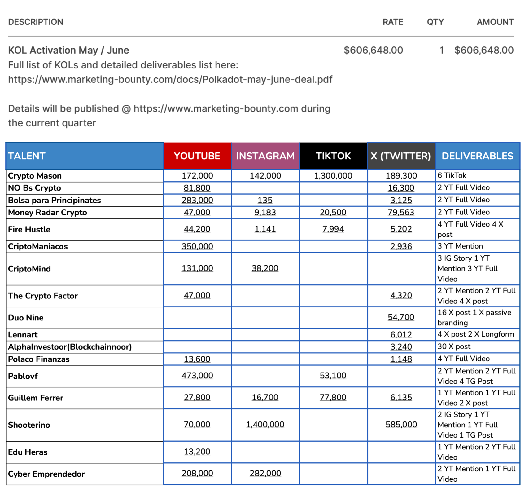 高达4000万美元,波卡的推广支出都花在了哪里?插图9 高达4000万美元,波卡的推广支出都花在了哪里?