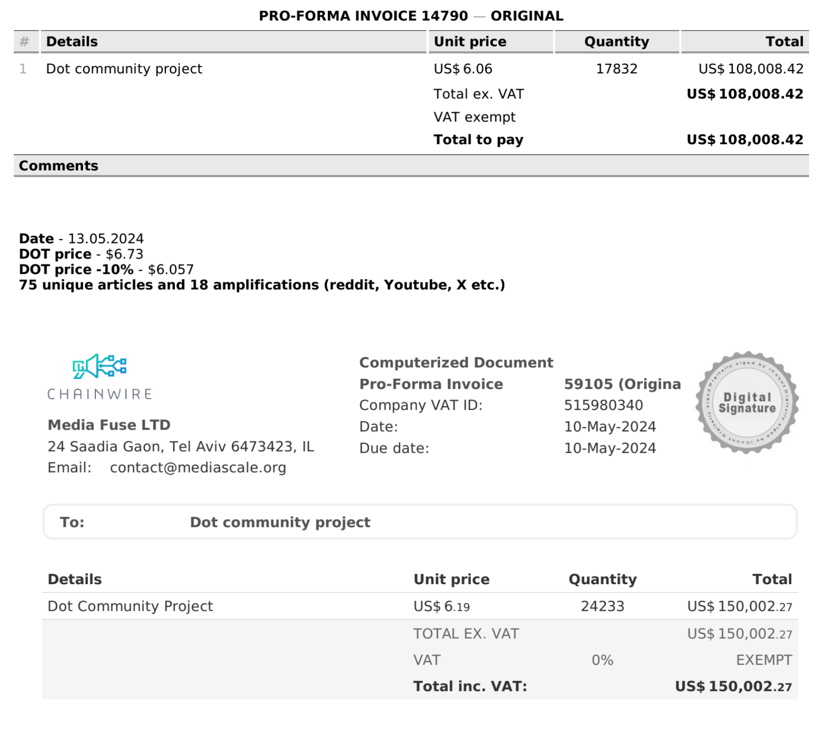 高达4000万美元,波卡的推广支出都花在了哪里?插图12 高达4000万美元,波卡的推广支出都花在了哪里?