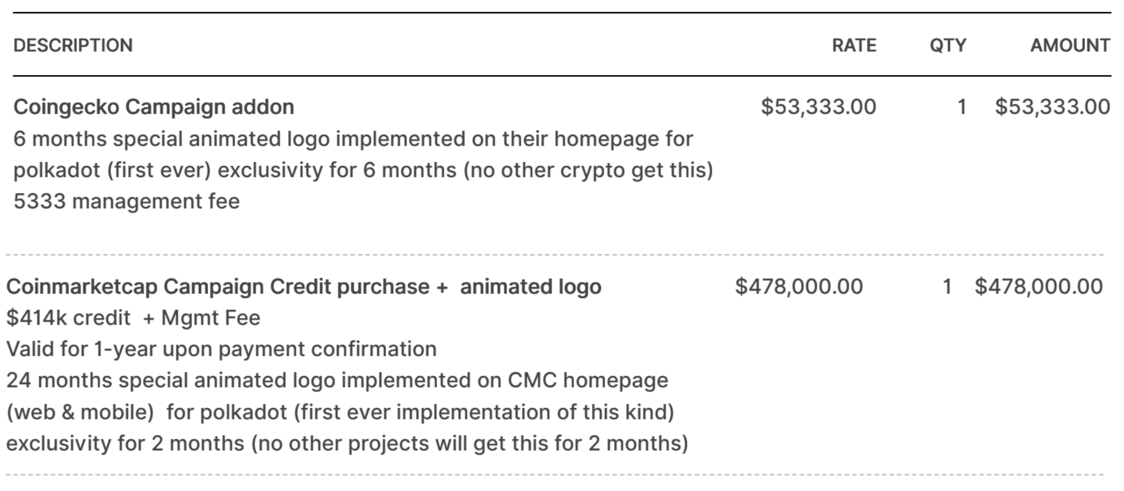 高达4000万美元,波卡的推广支出都花在了哪里?插图13 高达4000万美元,波卡的推广支出都花在了哪里?