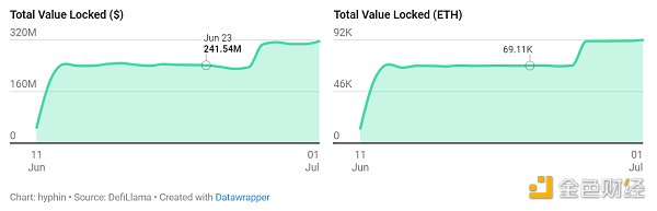 再质押战争：我们真需要这么多再质押玩家吗？