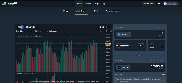 Jupite仍有25亿空投在路上 最全 JUP 空投埋伏攻略插图2 Jupite仍有25亿空投在路上 最全 JUP 空投埋伏攻略