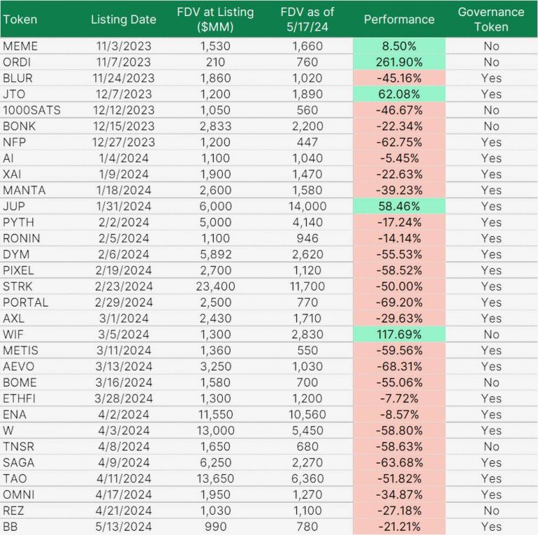 深入探讨：治理代币还有存在的必要吗？缩略图