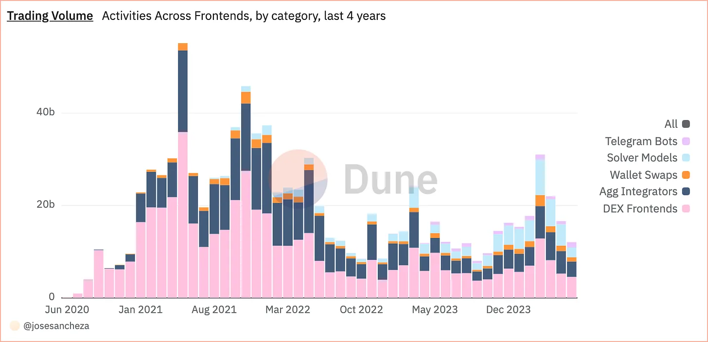 区块空间商业化时代,「胖应用」终将崛起?插图1 区块空间商业化时代,「胖应用」终将崛起?