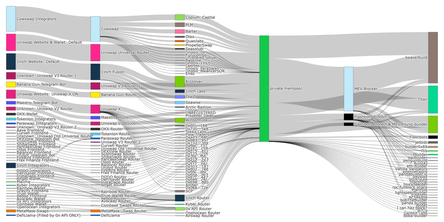 区块空间商业化时代,「胖应用」终将崛起?插图3 区块空间商业化时代,「胖应用」终将崛起?
