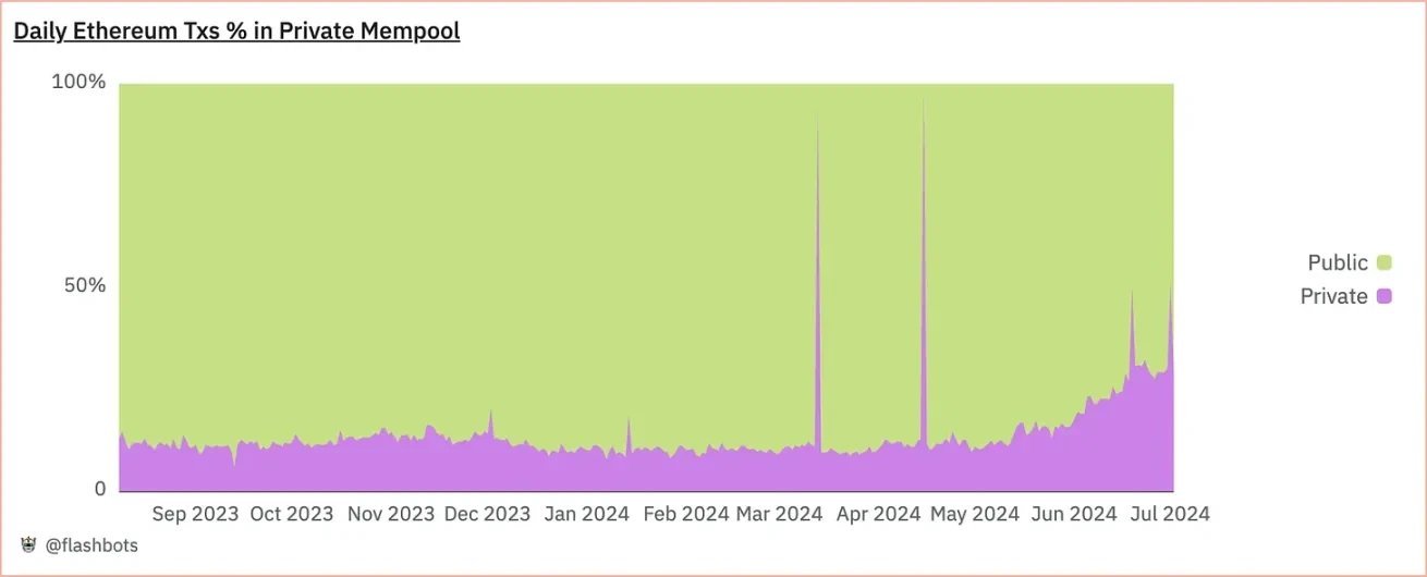 区块空间商业化时代,「胖应用」终将崛起?插图4 区块空间商业化时代,「胖应用」终将崛起?