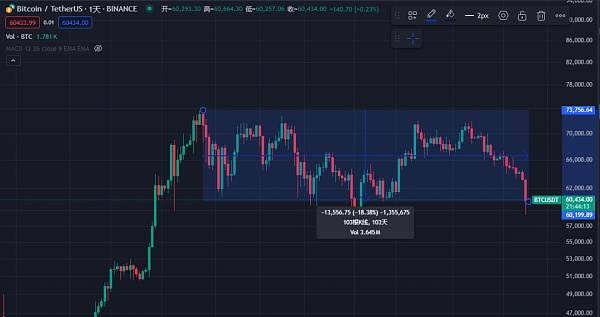 山寨币跌跌不休：是时候重新关注Defi