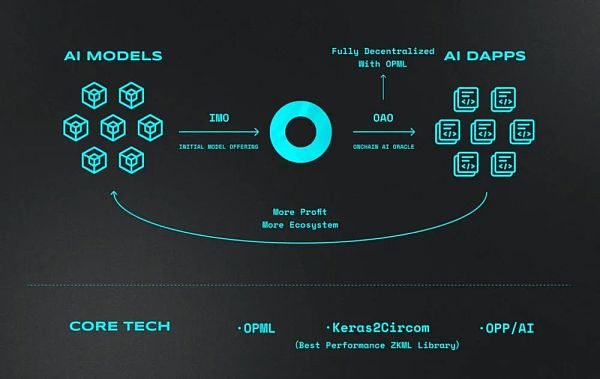 Future Money:为什么我们要投资Ora Protocol?插图 Future Money:为什么我们要投资Ora Protocol?