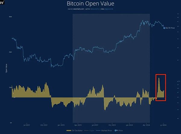 这一波砸盘的真正罪魁祸首插图 这一波砸盘的真正罪魁祸首