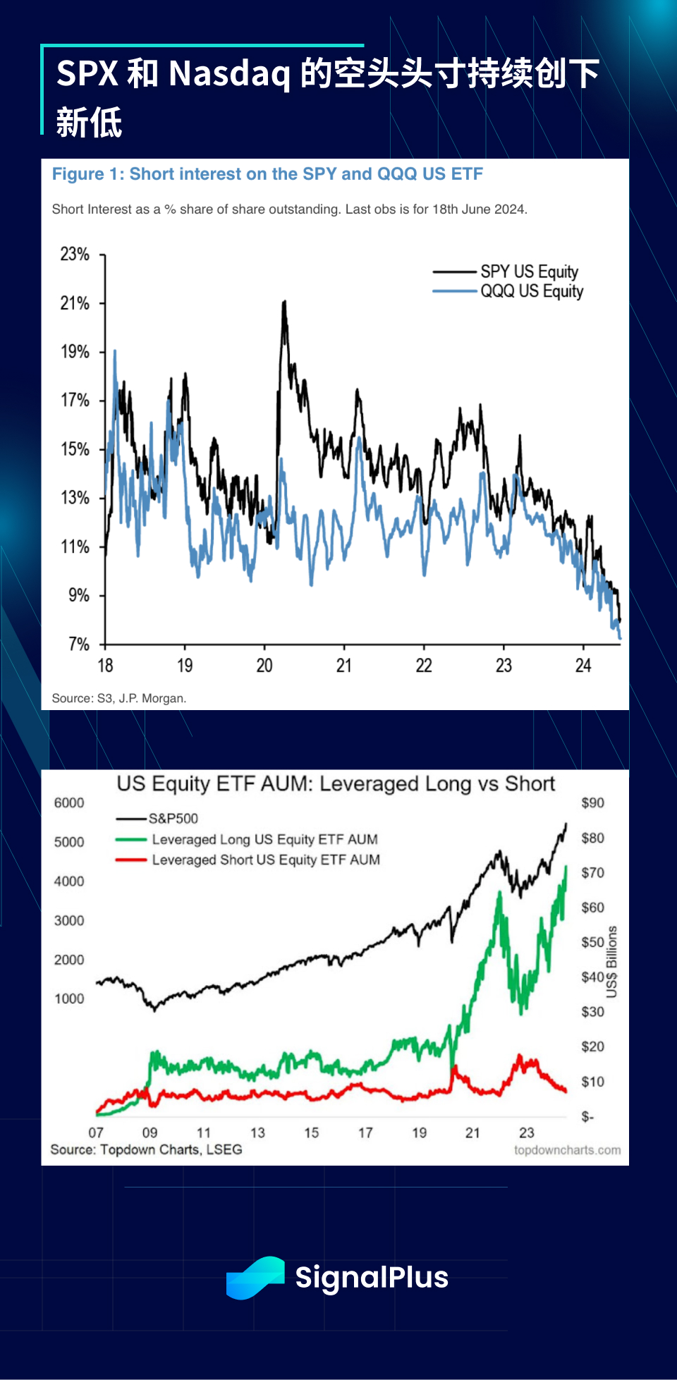 SignalPlus宏观研报特别版:Now Hiring插图10 SignalPlus宏观研报特别版:Now Hiring