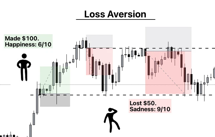 防亏钱指南:需要克服的10大心理偏见插图2 防亏钱指南:需要克服的10大心理偏见