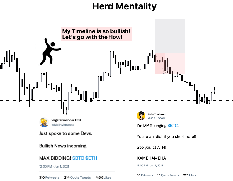 防亏钱指南:需要克服的10大心理偏见插图4 防亏钱指南:需要克服的10大心理偏见