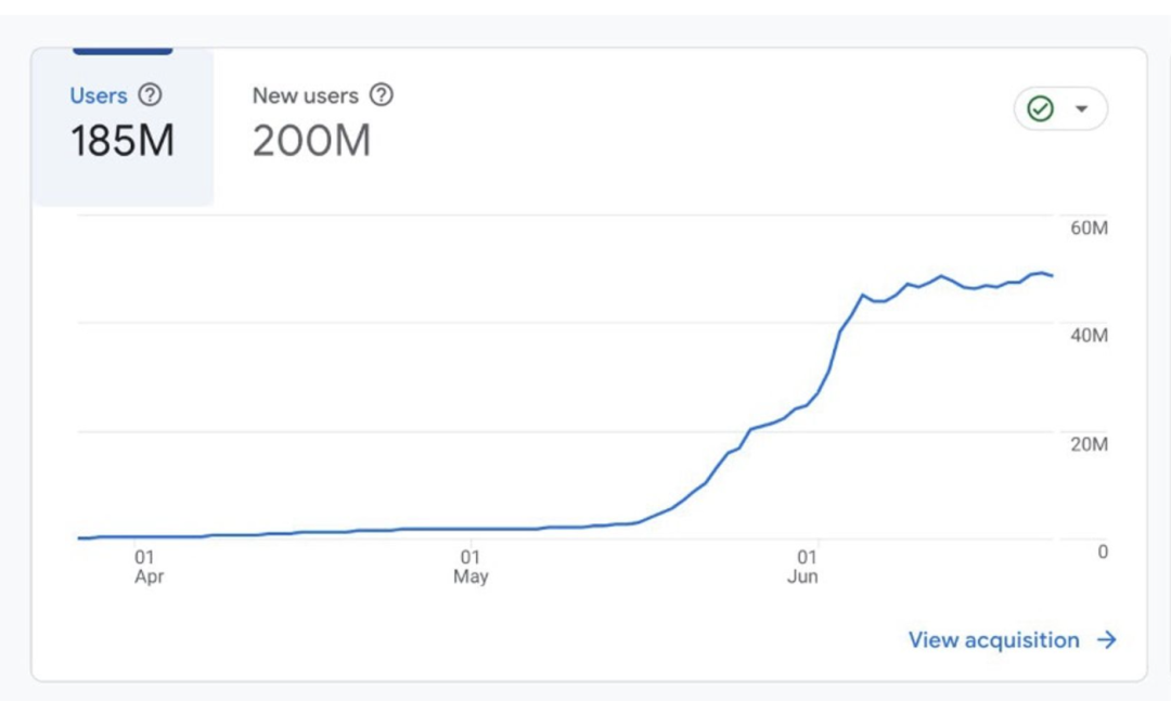 Notcoin之后,如何抓住TON生态的空投机会?插图5 Notcoin之后,如何抓住TON生态的空投机会?