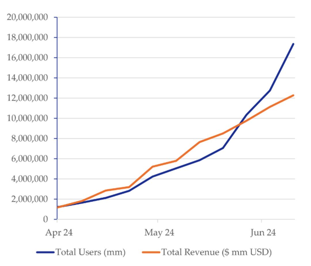 Notcoin之后,如何抓住TON生态的空投机会?插图10 Notcoin之后,如何抓住TON生态的空投机会?