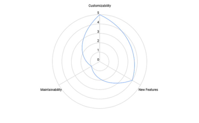 官方论坛精选丨如何让波卡更稳定插图 官方论坛精选丨如何让波卡更稳定