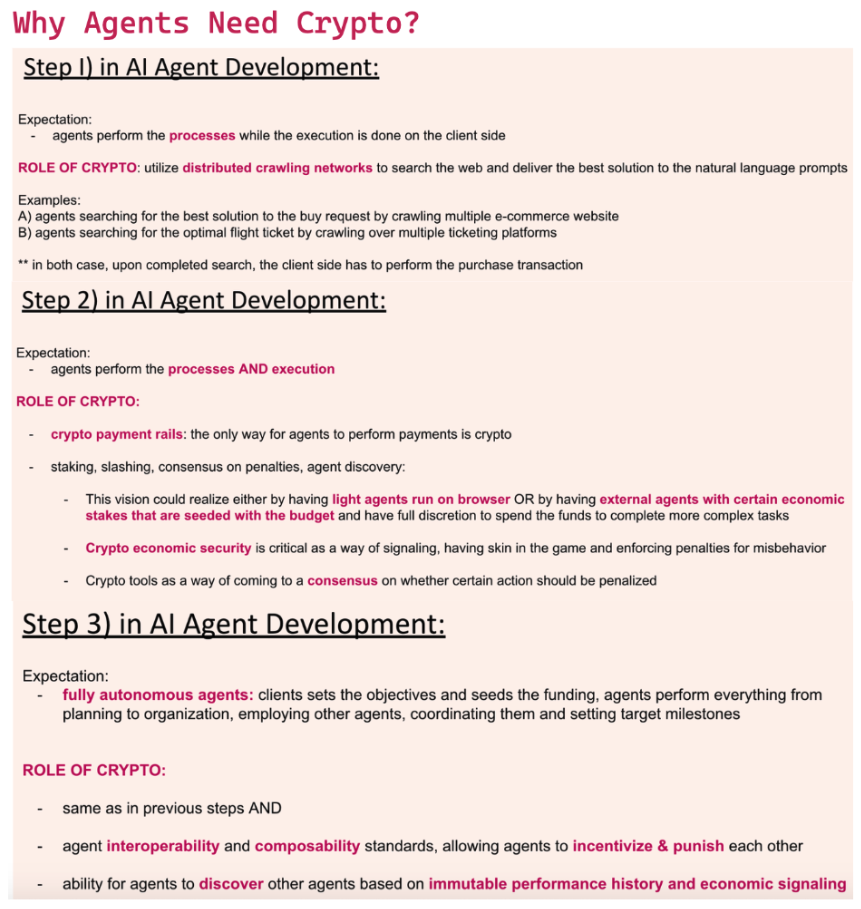 IOSG Ventures:探索新兴AI x Web3产业图谱插图2 IOSG Ventures:探索新兴AI x Web3产业图谱