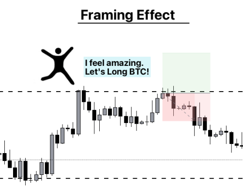 交易员需要克服的十大心理问题插图7 交易员需要克服的十大心理问题
