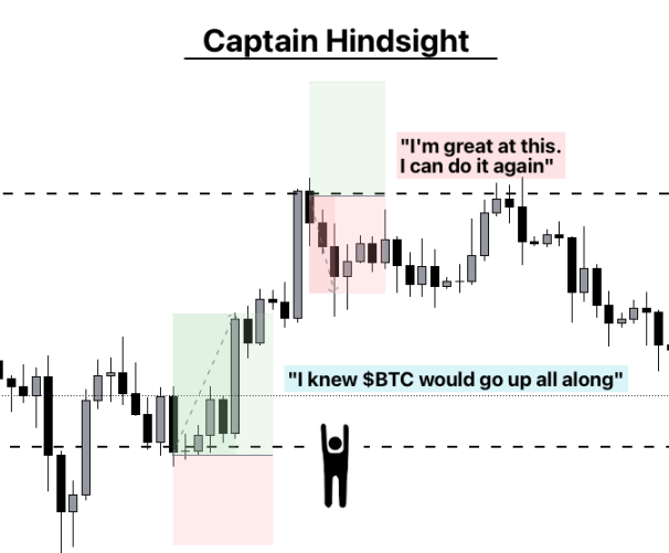 交易员需要克服的十大心理问题插图9 交易员需要克服的十大心理问题