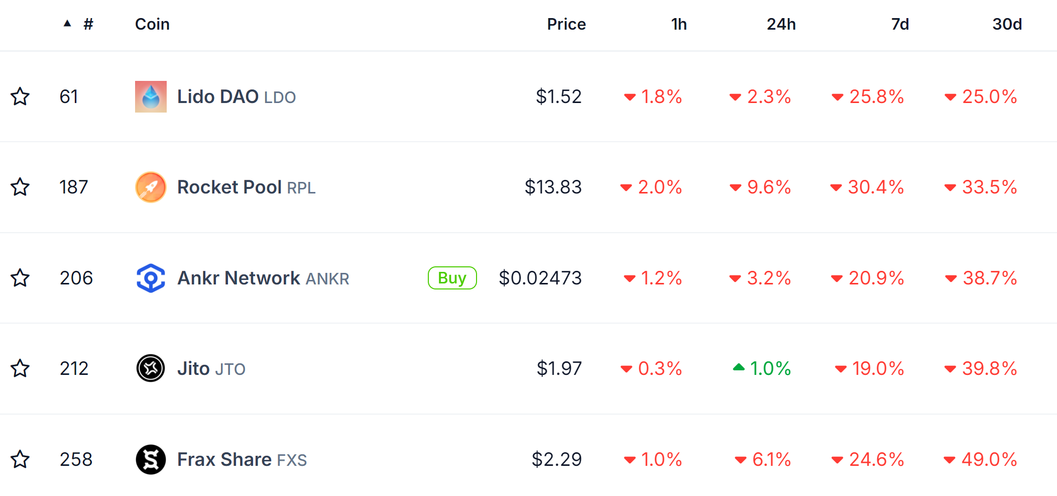 以太坊ETF将至,哪些生态代币值得关注?插图1 以太坊ETF将至,哪些生态代币值得关注?