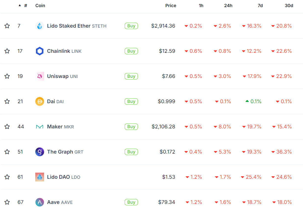 以太坊ETF将至,哪些生态代币值得关注?插图2 以太坊ETF将至,哪些生态代币值得关注?