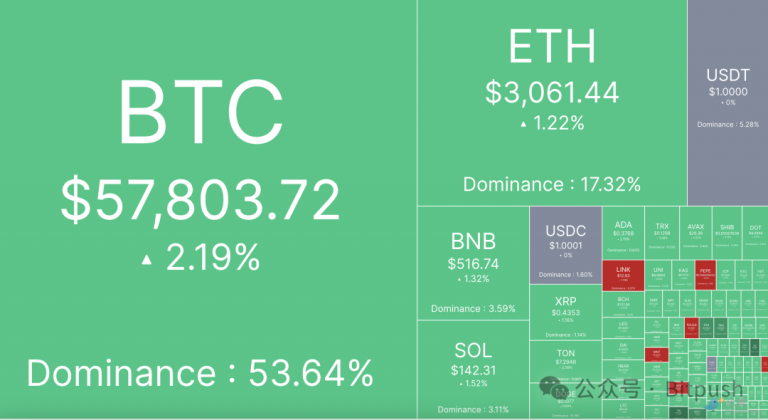 BTC恐贪指数刷新18个月低点，大底信号显现？缩略图