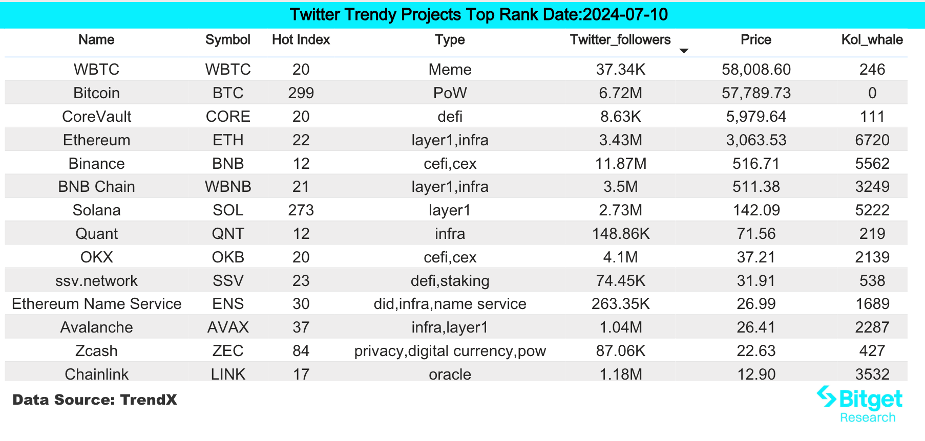 Bitget研究院:BTC现货ETF连续三日净流入,市场恐慌情绪正在被消化插图 Bitget研究院:BTC现货ETF连续三日净流入,市场恐慌情绪正在被消化
