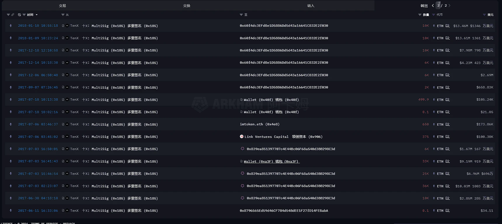 ICO泡沫下的众生相:有的成为比特币巨富,有的市值仅剩7万插图3 ICO泡沫下的众生相:有的成为比特币巨富,有的市值仅剩7万