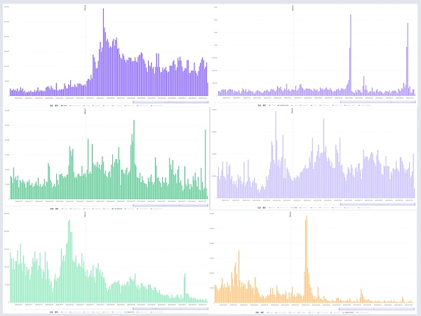 坎昆升级后 Layer2变得更好了吗?插图5 坎昆升级后 Layer2变得更好了吗?