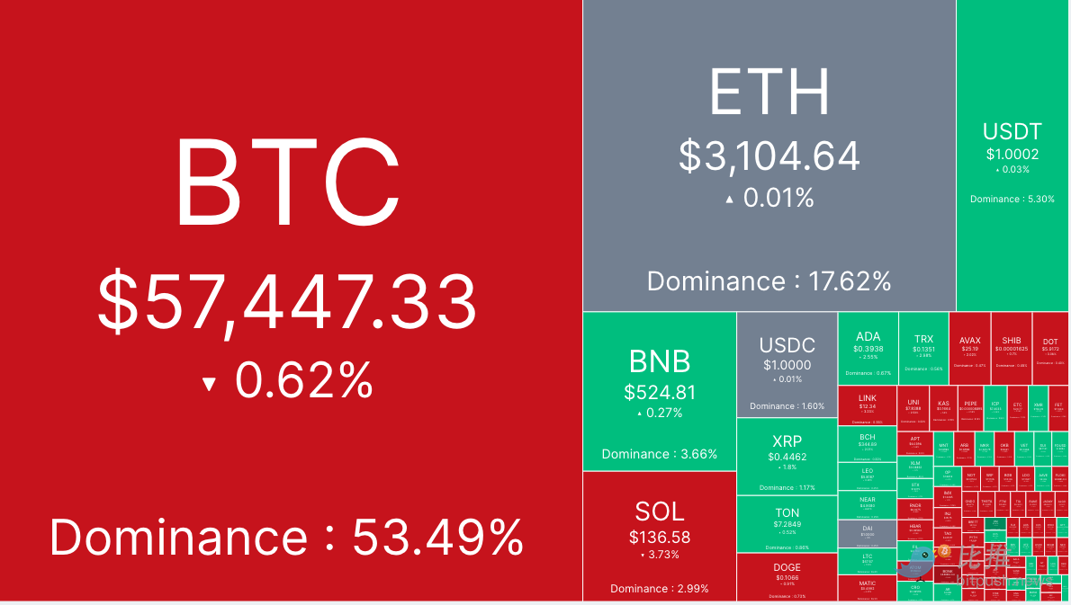美CPI数据暗示通胀继续降温,9月降息几乎「板上钉钉」了?插图 美CPI数据暗示通胀继续降温,9月降息几乎「板上钉钉」了?
