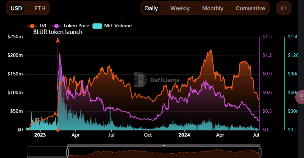 探讨积分模式的优劣势:「有机增长点」or「顶级PUA」插图 探讨积分模式的优劣势:「有机增长点」or「顶级PUA」