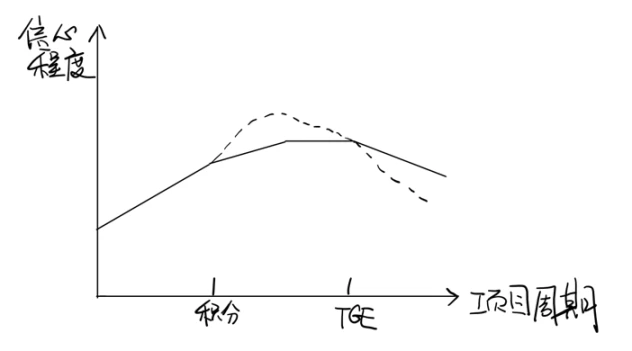 探讨积分模式的优劣势:「有机增长点」or「顶级PUA」插图1 探讨积分模式的优劣势:「有机增长点」or「顶级PUA」
