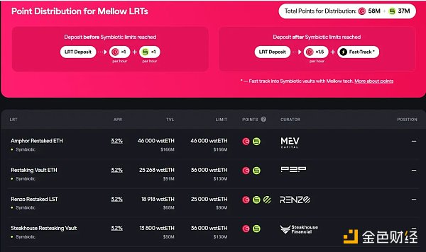以太坊、比特币、Solana 生态再质押协议融资热 有哪些协议可以淘金?插图 以太坊、比特币、Solana 生态再质押协议融资热 有哪些协议可以淘金?
